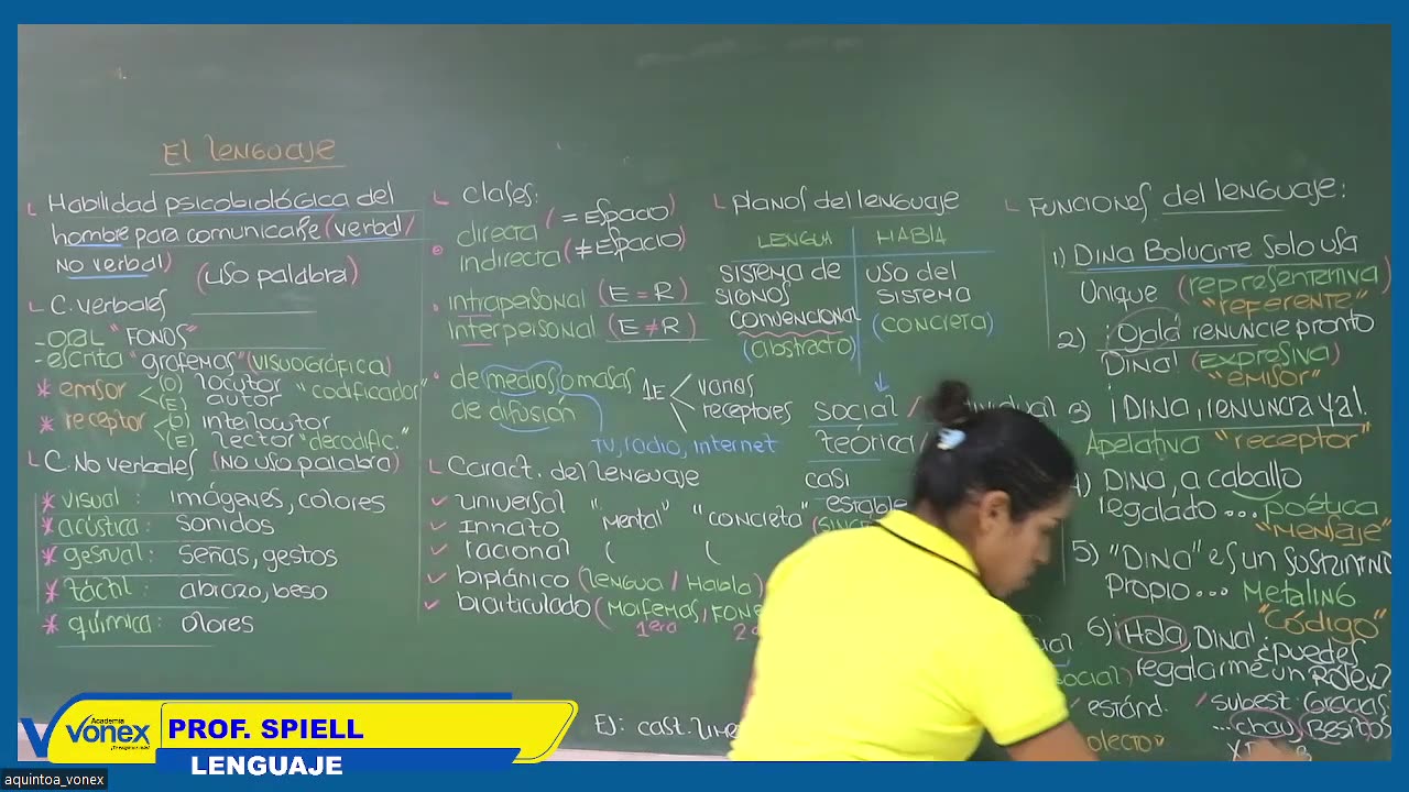 VONEX SEMESTRAL 2024 | Semana 01 | Lenguaje