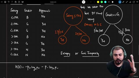 33.3 Performance of Decision Tree Stump Krish Naik ML