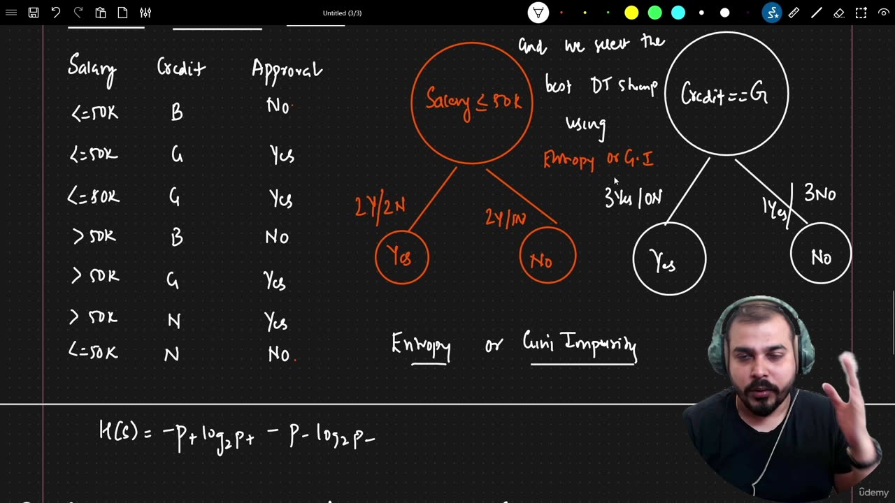 33.3 Performance of Decision Tree Stump Krish Naik ML