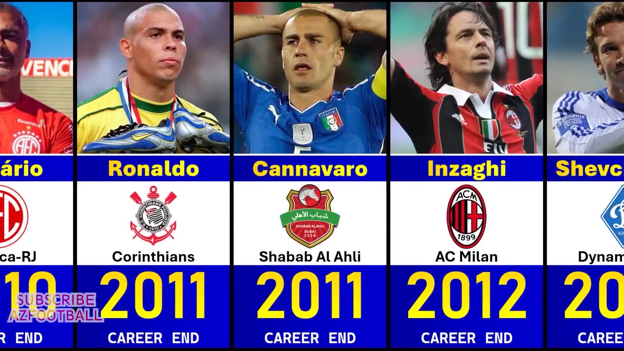 SO SAD 🥺- Best Football Players Who Have RETIRED 2000-2025
