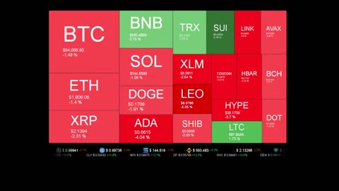 Live Coin Price Watch!