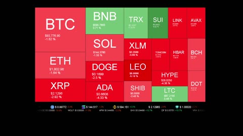 Live Coin Price Watch!