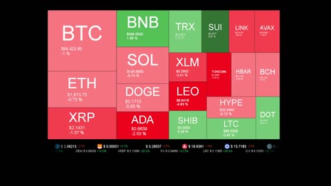 Live Coin Price Watch!
