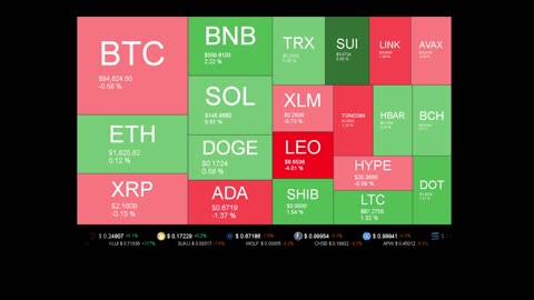 Live Coin Price Watch!