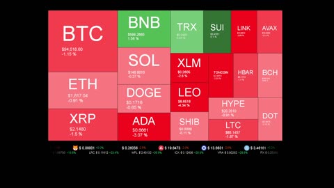 Live Coin Price Watch!