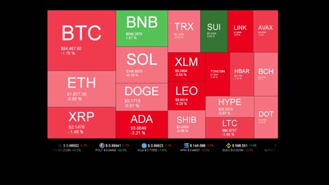 Live Coin Price Watch!