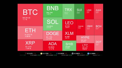 Live Coin Price Watch!