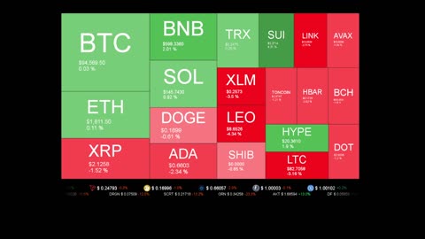 Live Coin Price Watch!