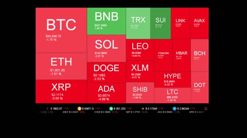 Live Coin Price Watch!