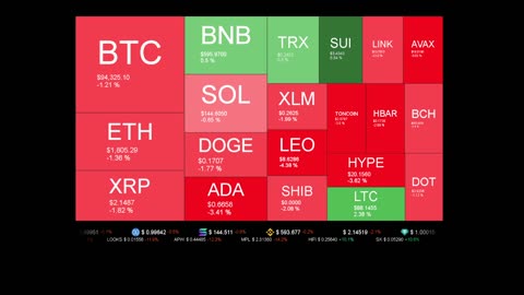 Live Coin Price Watch!