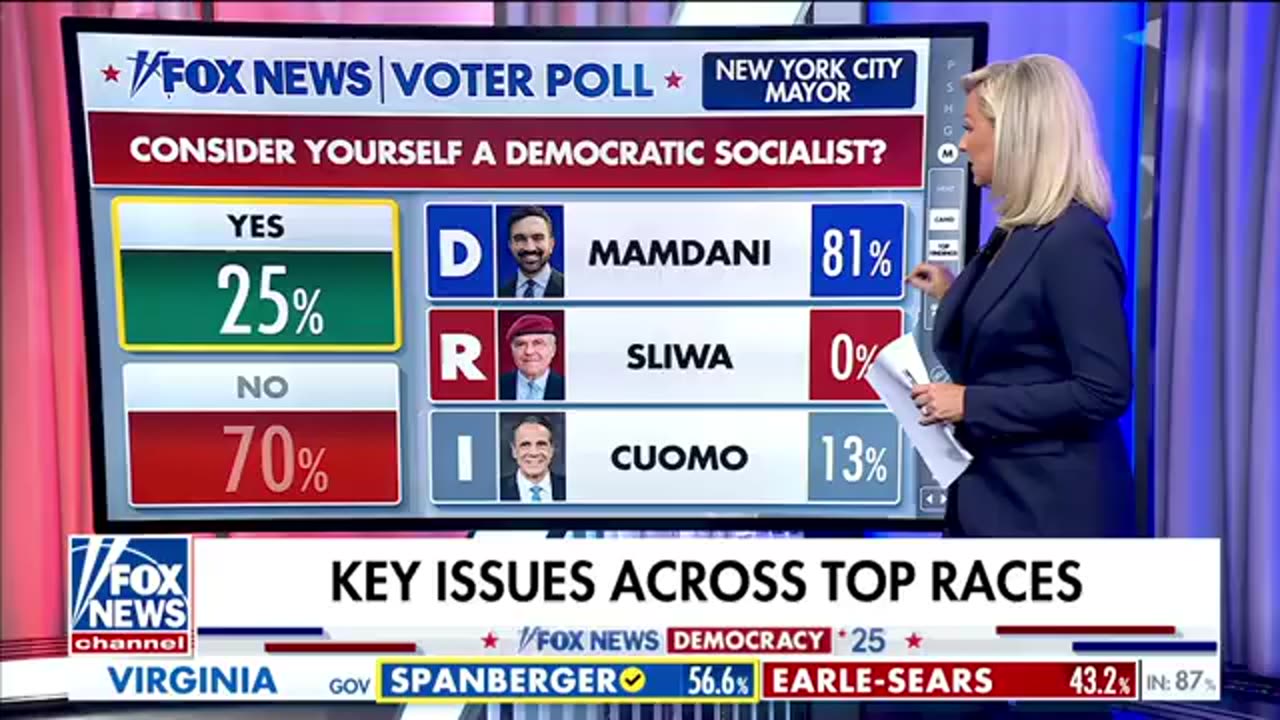 The Five 11/04/2025 Full SHOW - BREAKING NEWS November 04, 2025