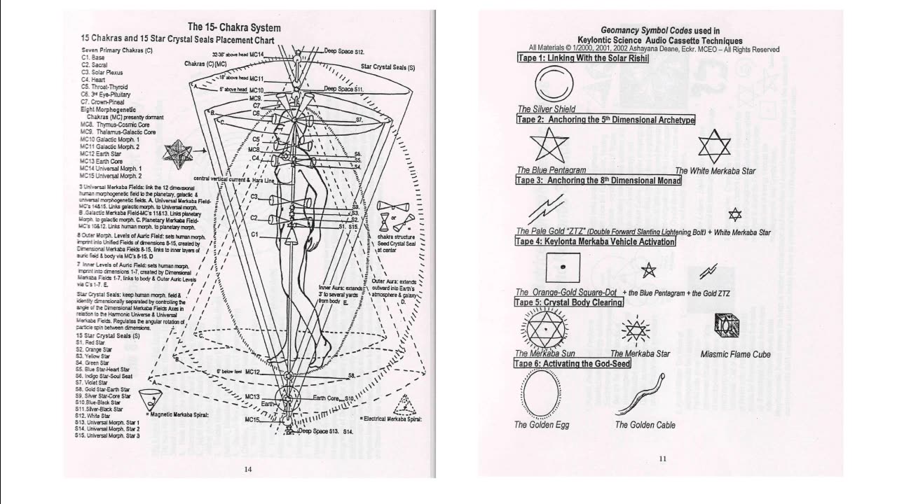02 Technique 2 Anchoring the 5th Dimensional Archetype