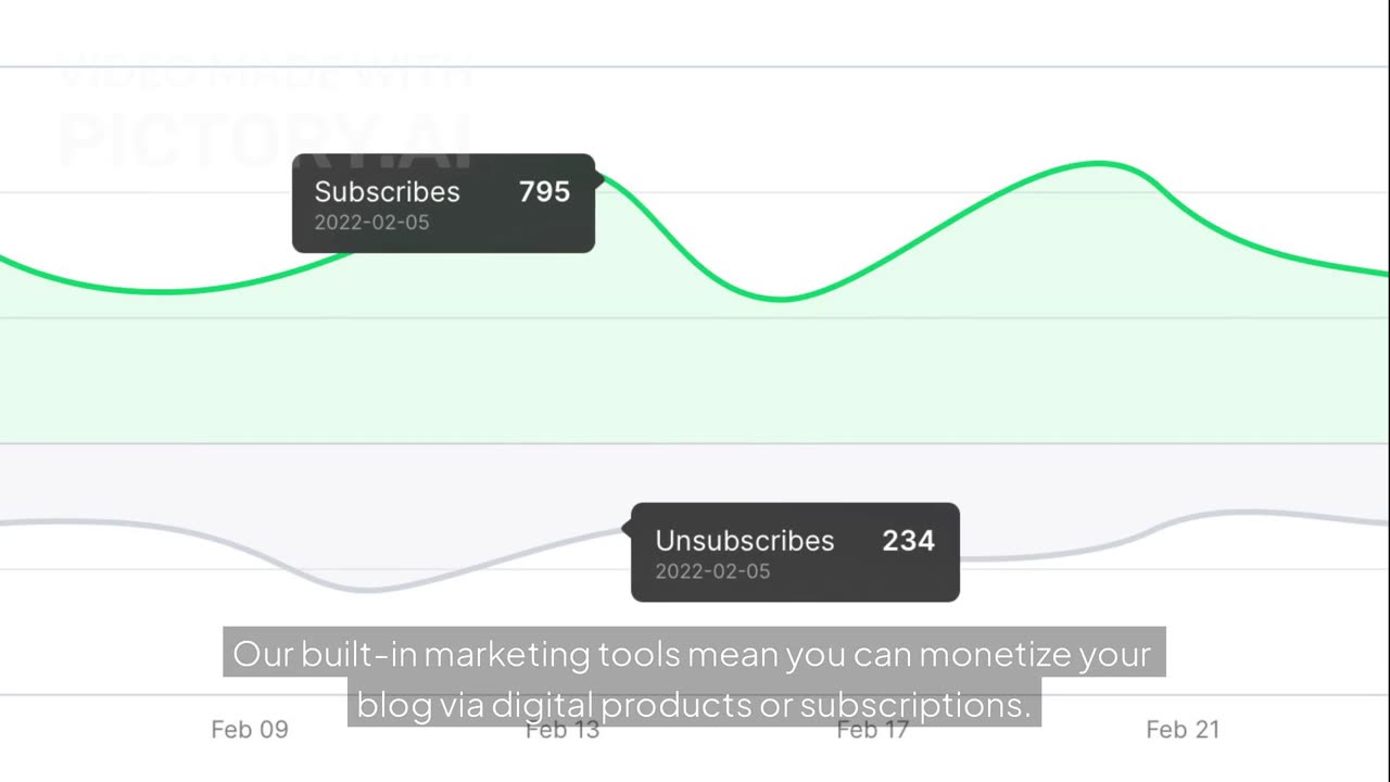 Drag & Drop Blog Builder | Create a Blog, Grow Your Audience & Make Money Online