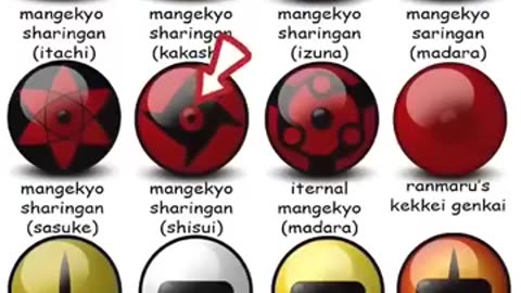 🔥 Sharingan Users in Naruto — All Forms & Powers