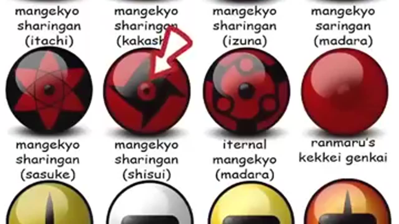 🔥 Sharingan Users in Naruto — All Forms & Powers