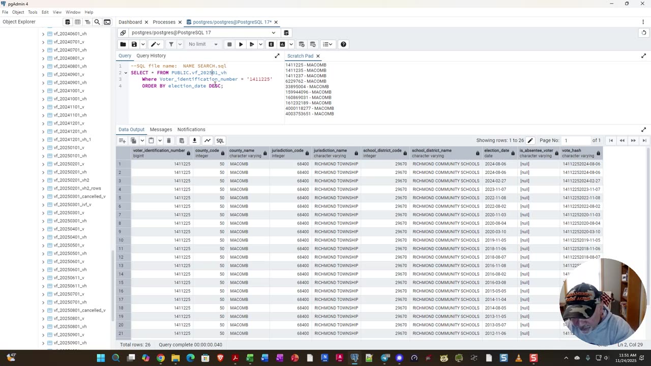 Double Voting in Michigan