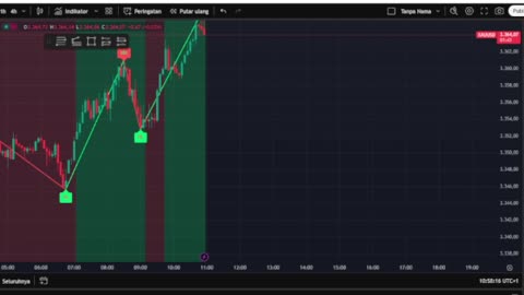 Live XAU/USD Scalping – Gold Trading in Real Time