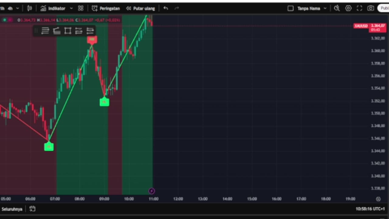 Live XAU/USD Scalping – Gold Trading in Real Time