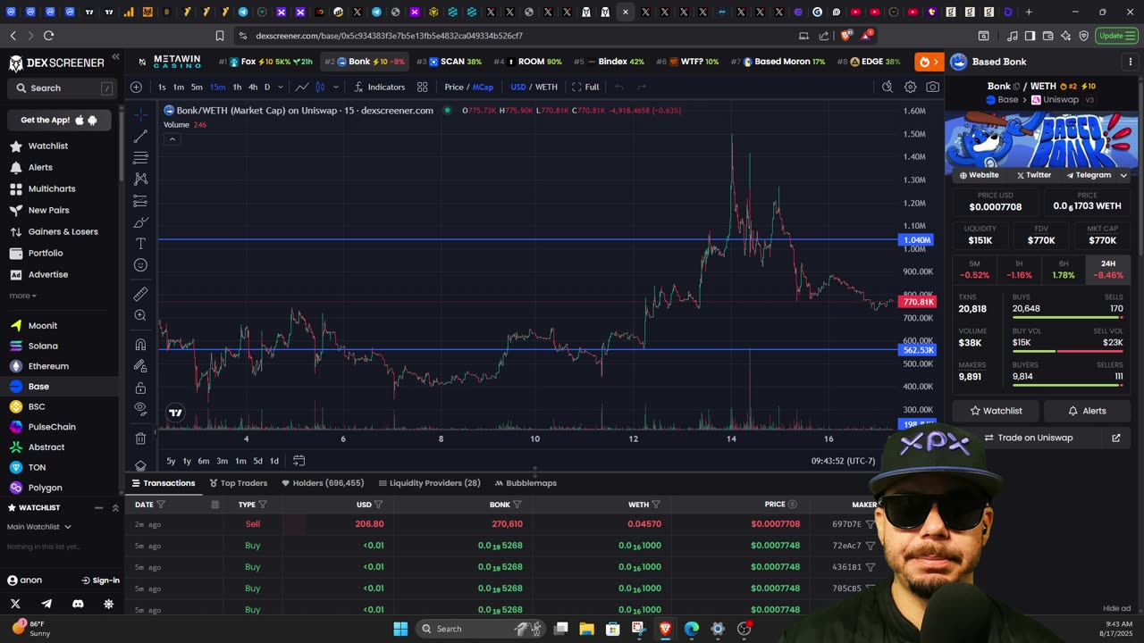 MARKETS HOT OR NOT #XRP #XPX #FEG #BYDFI #KENDU #MK #CCDOG #USELESS