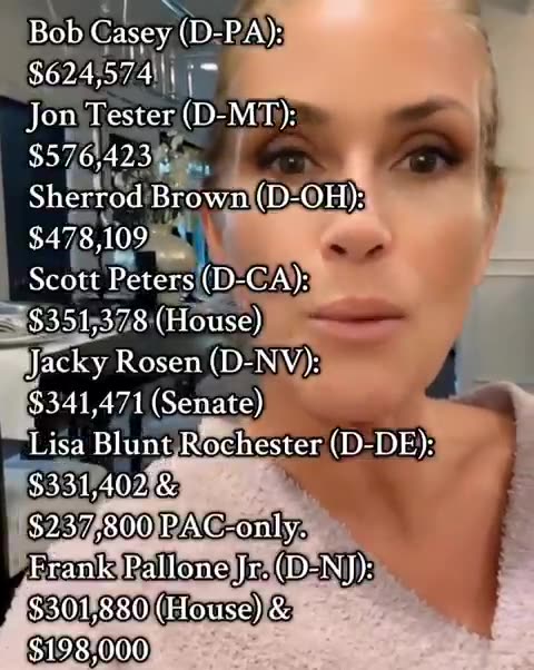 Who Benefits? Tracking Insurance Industry Funding and Democratic Voting Patterns