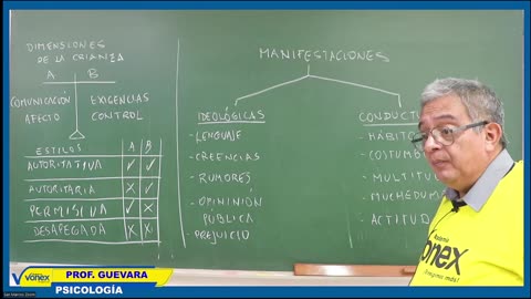 VONEX SEMESTRAL 2024 | Semana 07 | Psicología