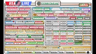 Live! Breaking Down the U.S. Debt Clock | How Much Do We Really Owe? 🇺🇸📷usdebtclock
