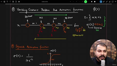 48.8 Vanishing Gradient Problem and Sigmoid Krish Naik ML