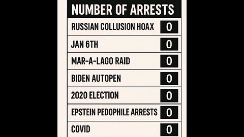 🚨🇺🇸 Trump Epstein & Clinton @FollowsTheWhiteRabbit 🐇