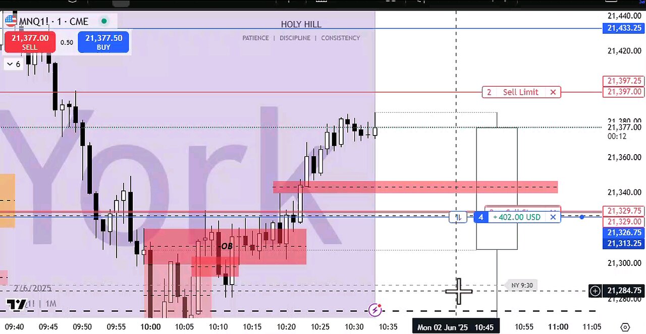 $500 In 5minutes Trading NASDAQ