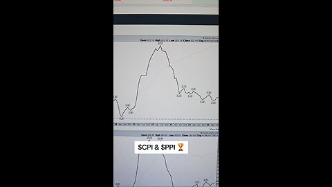 $CPI & $PPI 🏆