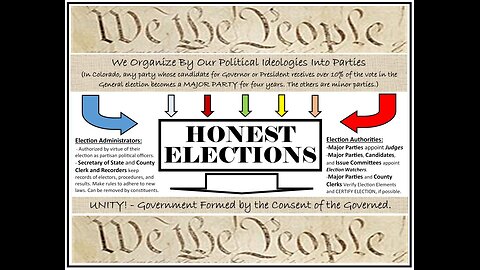 HONEST ELECTIONS CREATE UNITY