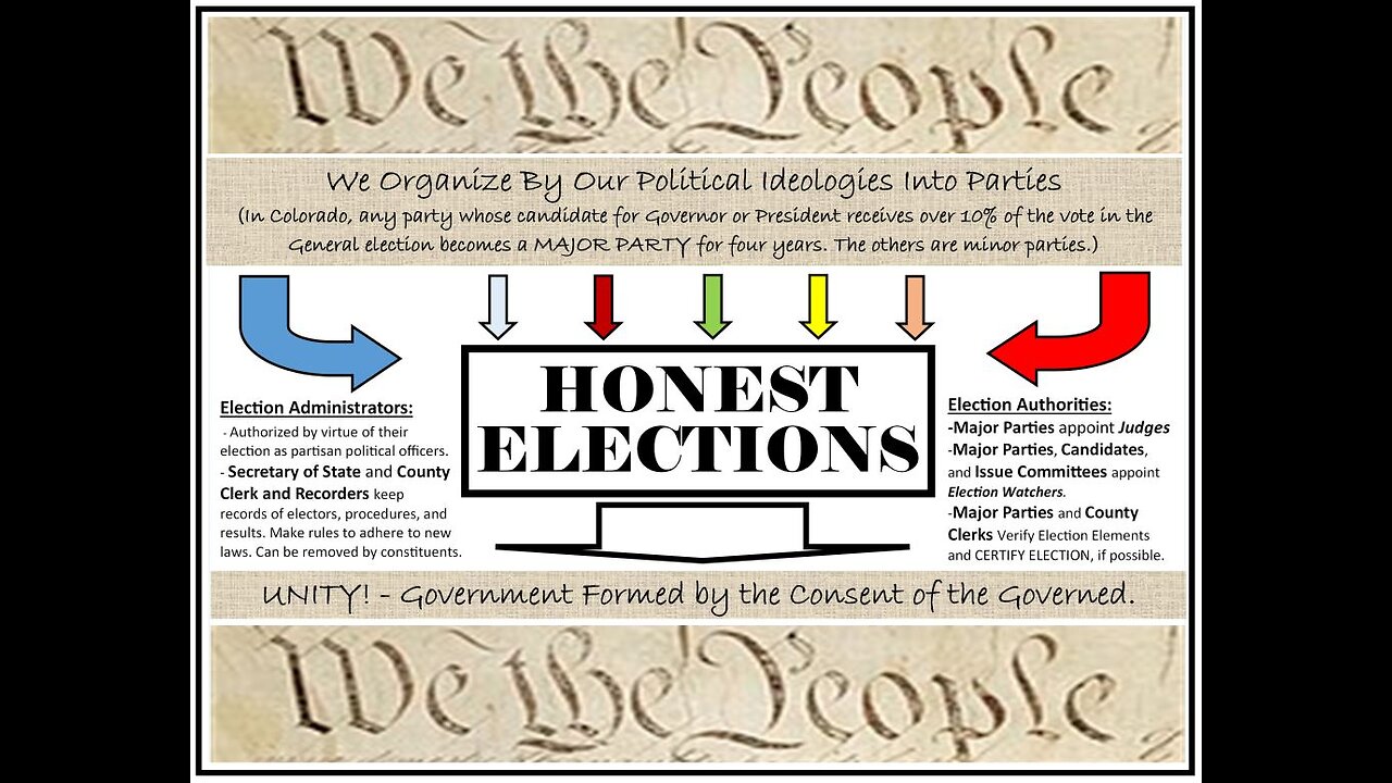 HONEST ELECTIONS CREATE UNITY