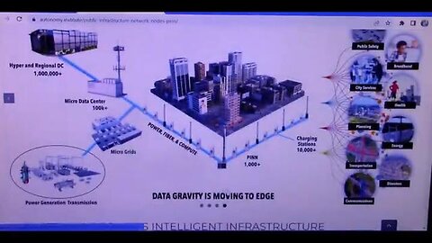 "Unveiling the Reality of SMART Infrastructure: Insights from Diana Lenska"