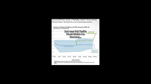 Atlanta Fed forecasting growth in GDP