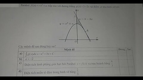Toán 12: Nguyên hàm-Tích phân: Parabol f(x) =-x^2 + a tiếp xúc với đường thẳng g(x)=3-2x tại điểm A