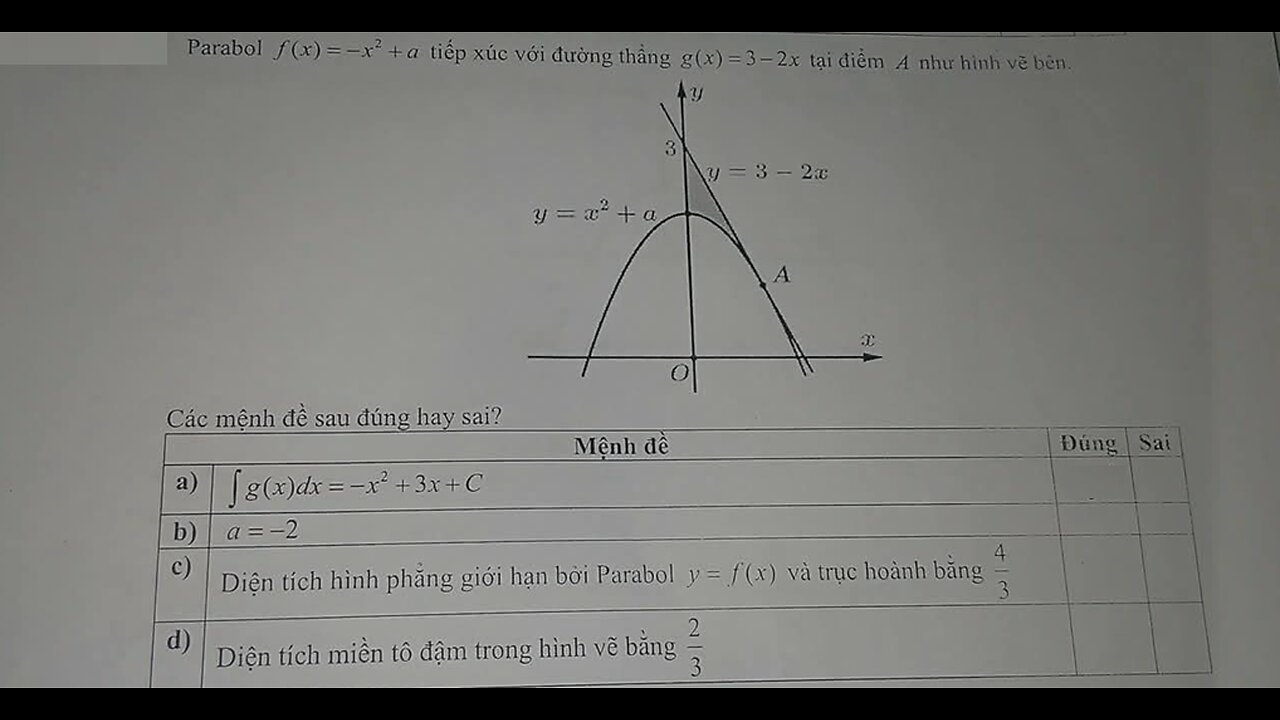 Toán 12: Nguyên hàm-Tích phân: Parabol f(x) =-x^2 + a tiếp xúc với đường thẳng g(x)=3-2x tại điểm A
