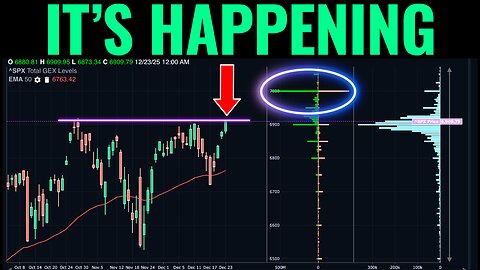 Traders Are About To Go All-In To The S&P 500 Into Year End