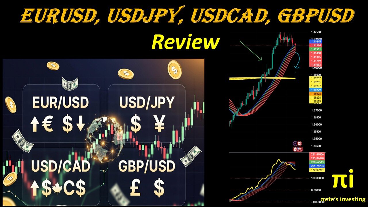 EURUSD, USDJPY, USDCAD, GBPUSD Technical Review