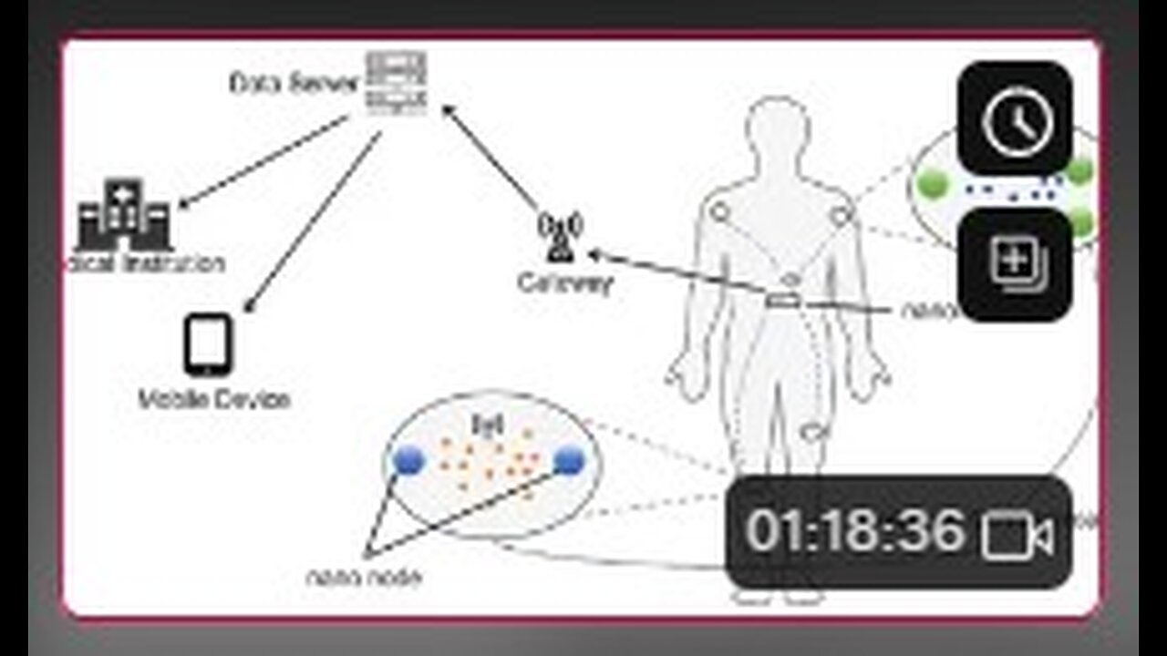 Electronic Warfare, Electromagnetic spectrum & the body