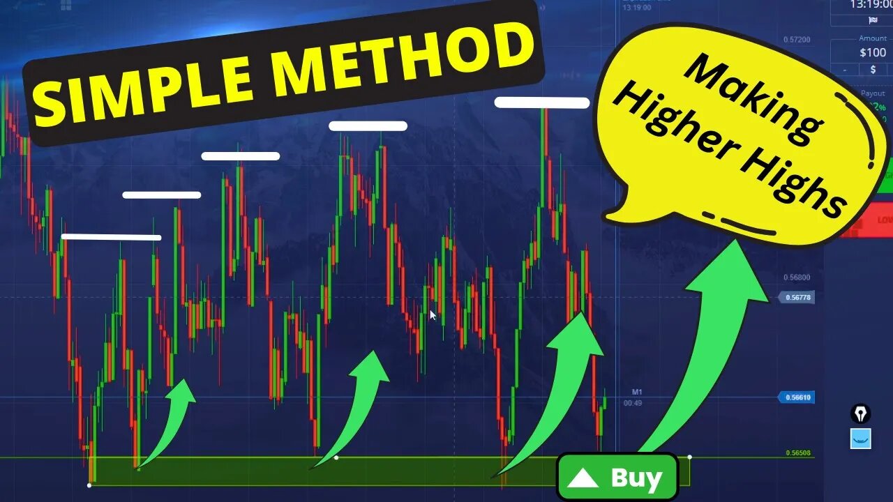 Live Reading Market in a Simple way, ABC Breaks Explained - Binary Option Mastery
