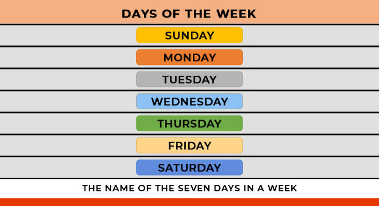 DOES THE SABBATH COME EVERY 7 DAYS?