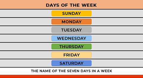 DOES THE SABBATH COME EVERY 7 DAYS?