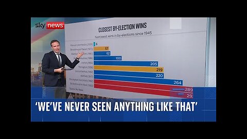 Sky s Ed Conway digests extraordinary local election results