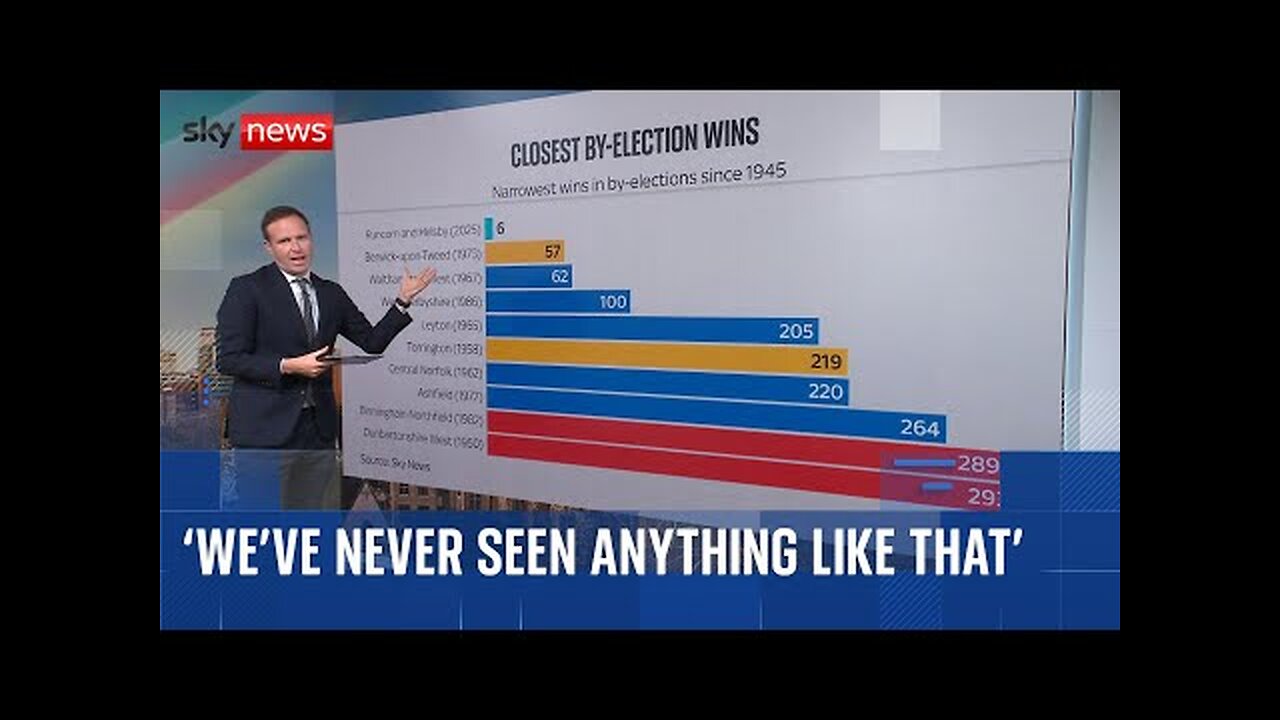 Sky s Ed Conway digests extraordinary local election results