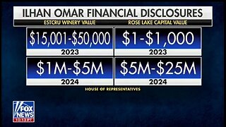 Rep Jason Smith Questions Ilhan Omar's Net Worth Of $30M