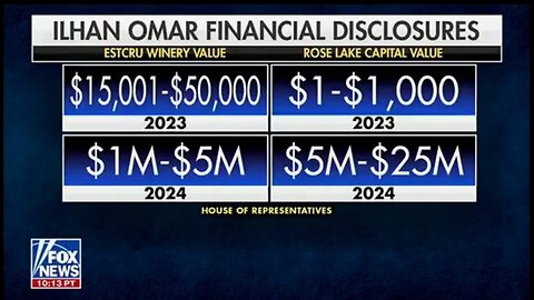 Rep Jason Smith Questions Ilhan Omar's Net Worth Of $30M