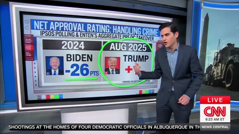🚨CNN: Americans OVERWHELMINGLY prefer President Trump's approach to crime over Biden's