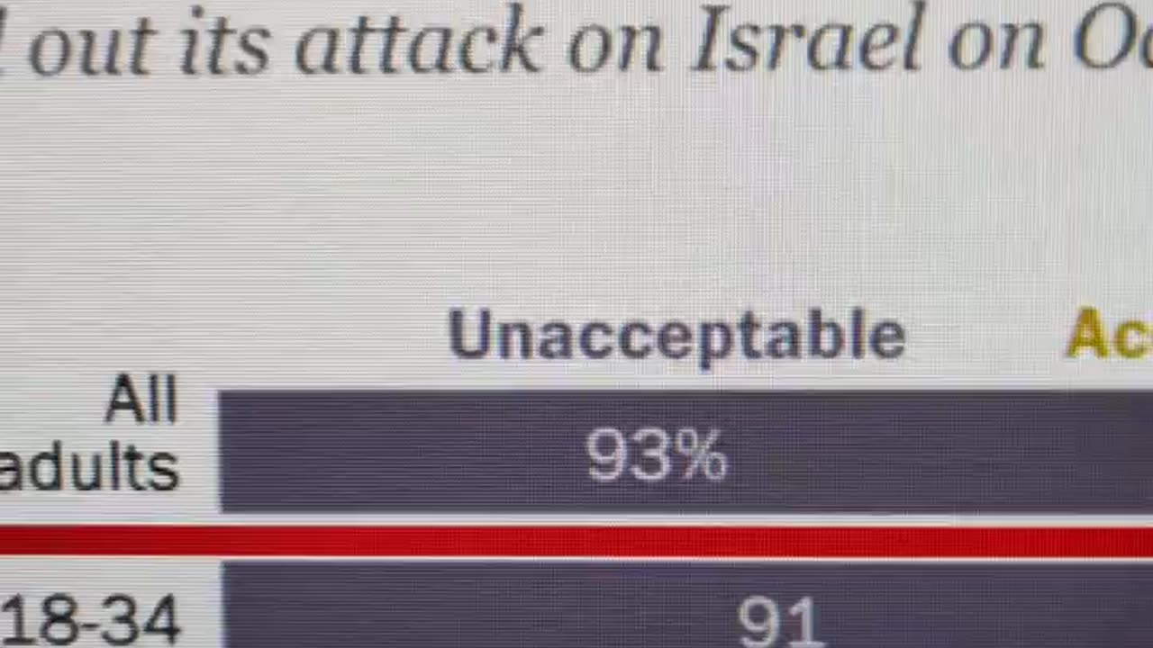Zionism uncorrelated to Judaism among Jews aged 18 to 34 Pew Research finds