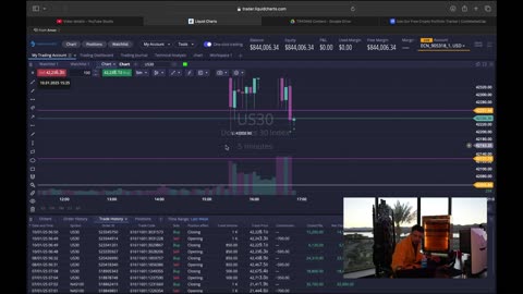 Trading US30 for MambaFx Quick Scalps $21,000