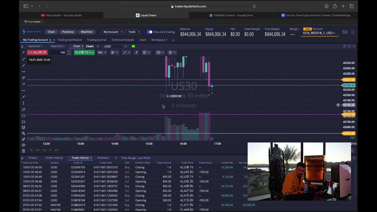 Trading US30 for MambaFx Quick Scalps $21,000
